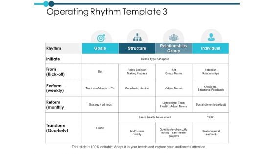Operating Rhythm Template Management Ppt PowerPoint Presentation Pictures Clipart Images