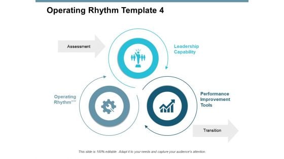 Operating Rhythm Template Planning Ppt PowerPoint Presentation Pictures Gridlines
