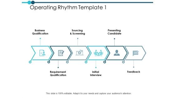 Operating Rhythm Template Ppt PowerPoint Presentation Pictures Format Ideas