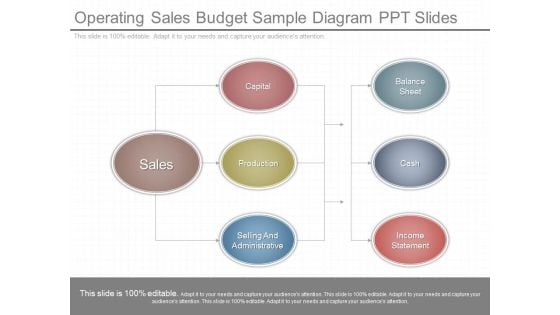 Operating Sales Budget Sample Diagram Ppt Slides