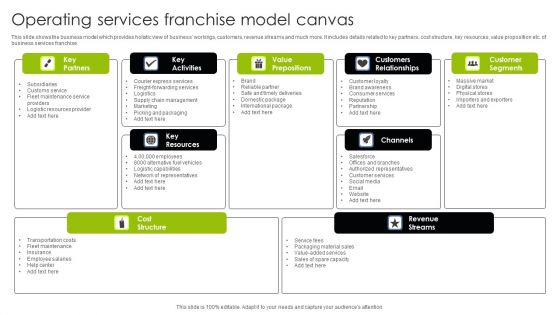 Operating Services Franchise Model Canvas Ppt Topics PDF