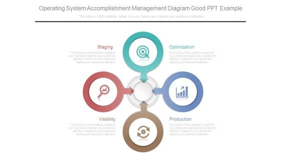 Operating System Accomplishment Management Diagram Good Ppt Example