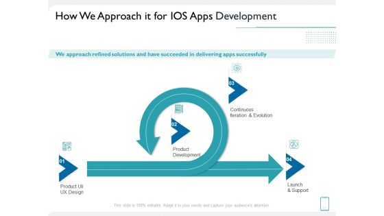 operating system application how we approach it for ios apps development ppt icon visual aids pdf