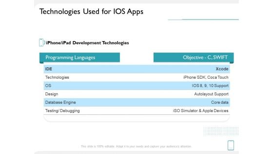 Operating System Application Technologies Used For IOS Apps Ppt Gallery Skills PDF