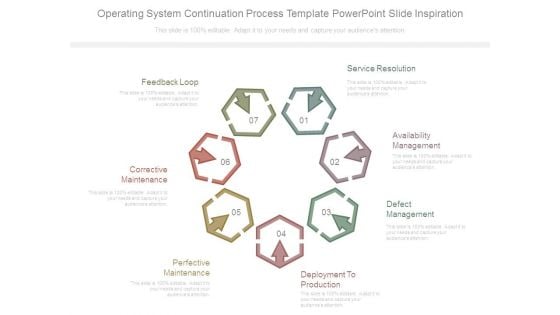 Operating System Continuation Process Template Powerpoint Slide Inspiration