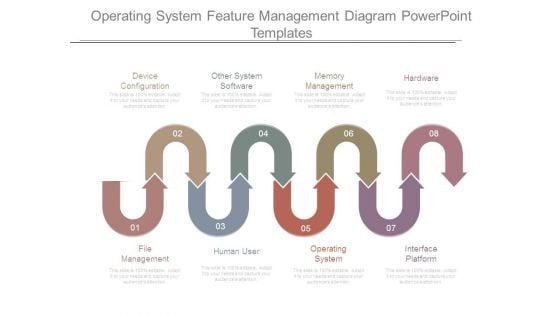 Operating System Feature Management Diagram Powerpoint Templates