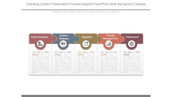Operating System Preservation Process Diagram Powerpoint Slide Background Designs