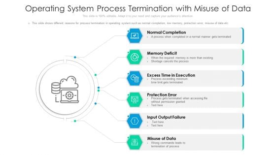 Operating System Process Termination With Misuse Of Data Ppt PowerPoint Presentation File Picture PDF