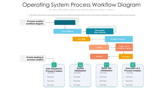 Operating System Process Workflow Diagram Ppt PowerPoint Presentation Gallery Templates PDF