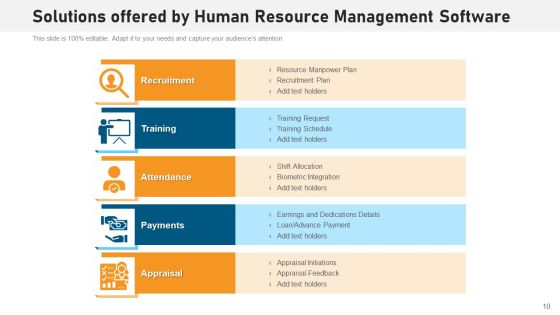 Operating System Solutions Costs Revenue Ppt PowerPoint Presentation Complete Deck With Slides Slide10