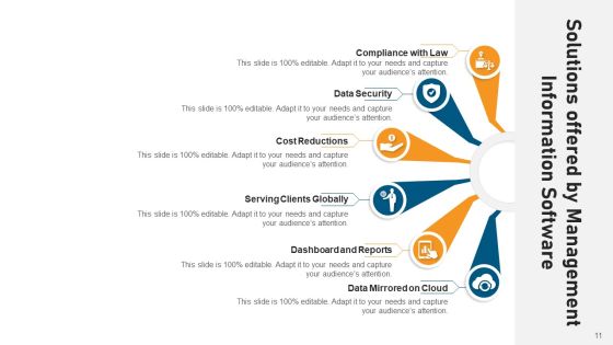 Operating System Solutions Costs Revenue Ppt PowerPoint Presentation Complete Deck With Slides Slide11