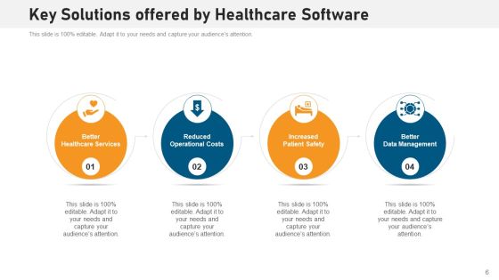Operating System Solutions Costs Revenue Ppt PowerPoint Presentation Complete Deck With Slides Slide06