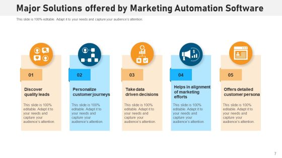 Operating System Solutions Costs Revenue Ppt PowerPoint Presentation Complete Deck With Slides Slide07