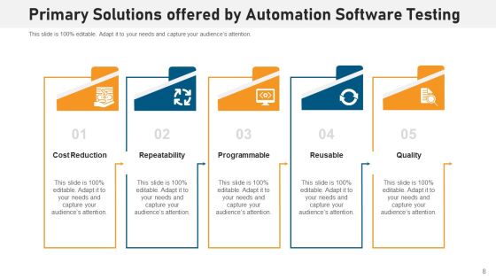 Operating System Solutions Costs Revenue Ppt PowerPoint Presentation Complete Deck With Slides Slide08