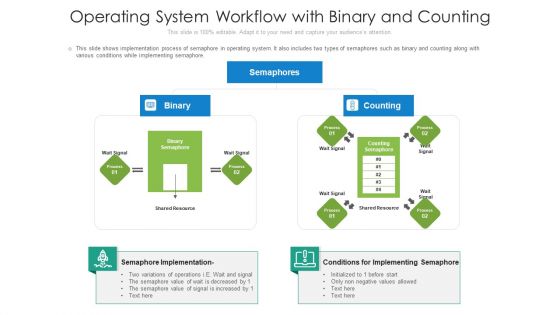 Operating System Workflow With Binary And Counting Ppt PowerPoint Presentation File Smartart PDF