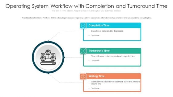 Operating System Workflow With Completion And Turnaround Time Ppt PowerPoint Presentation File Objects PDF