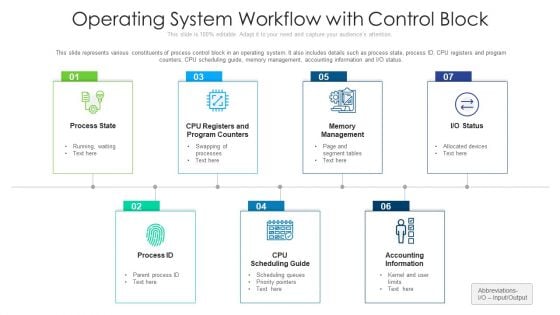 Operating System Workflow With Control Block Ppt PowerPoint Presentation Gallery Graphic Images PDF