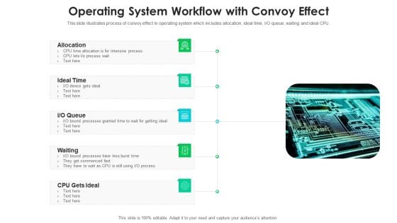 Operating System Workflow With Convoy Effect Ppt PowerPoint Presentation Gallery Slide PDF