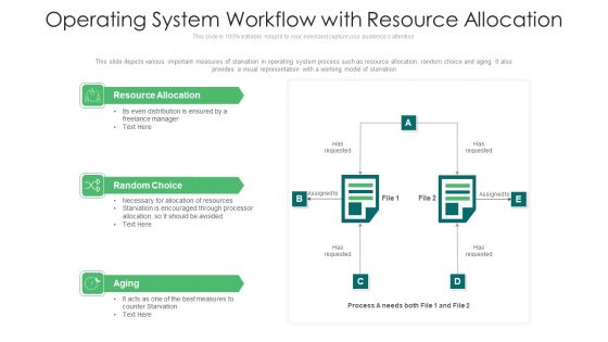 Operating System Workflow With Resource Allocation Ppt PowerPoint Presentation File Graphics Tutorials PDF