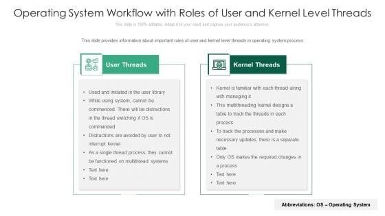 Operating System Workflow With Roles Of User And Kernel Level Threads Ppt PowerPoint Presentation Gallery Portfolio PDF