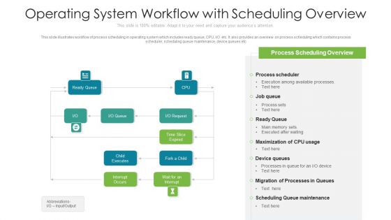 Operating System Workflow With Scheduling Overview Ppt PowerPoint Presentation File Good PDF