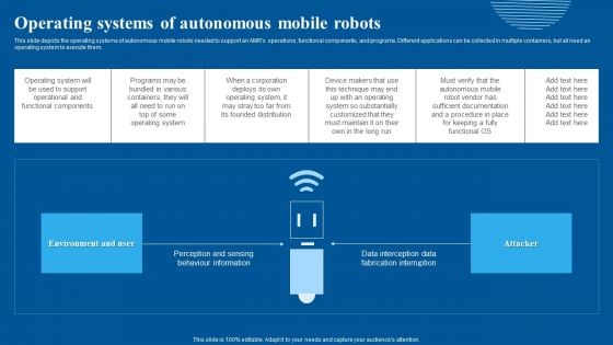 Operating Systems Of Autonomous Mobile Robots Structure PDF