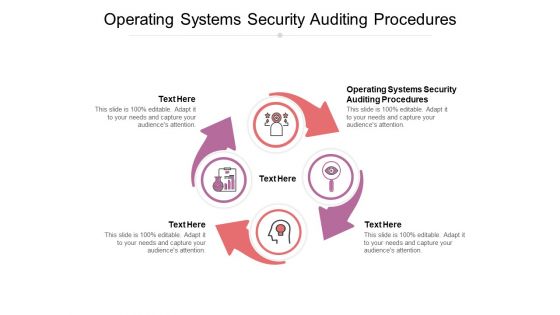 Operating Systems Security Auditing Procedures Ppt PowerPoint Presentation Slides Gallery Cpb