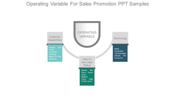 Operating Variable For Sales Promotion Ppt Samples