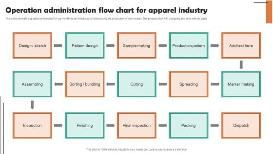 Operation Administration Flow Chart For Apparel Industry Background PDF Operation Administration Flow Chart For Apparel Industry Background PDF