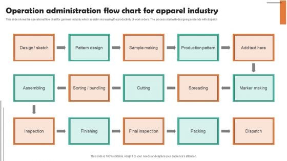 Operation Administration Flow Chart For Apparel Industry Background PDF