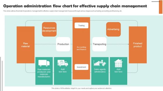 Operation Administration Flow Chart For Effective Supply Chain Management Ideas PDF