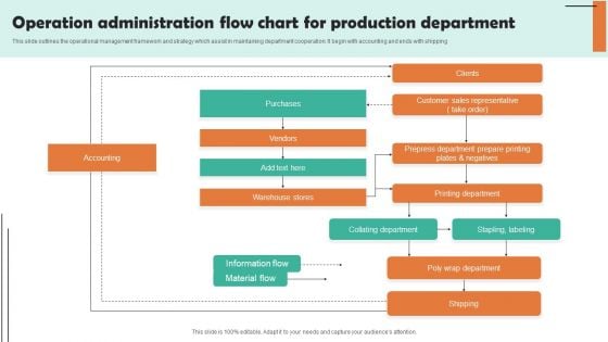 Operation Administration Flow Chart For Production Department Template PDF