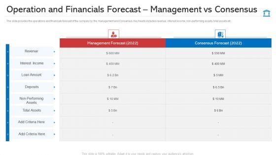 Operation And Financials Forecast Management Vs Consensus Icons PDF