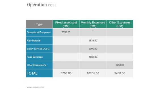 Operation Cost Ppt PowerPoint Presentation Background Designs