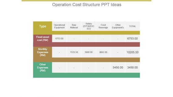 Operation Cost Structure Ppt Ideas