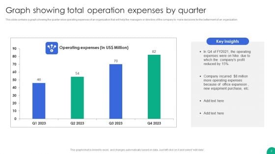 Operation Expenses Ppt PowerPoint Presentation Complete Deck With Slides