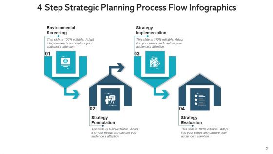 Operation Flow Infographics Evaluation Goal Ppt PowerPoint Presentation Complete Deck With Slides