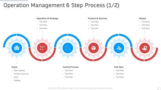 Operation Management 6 Step Process Manufacturing Control Ppt Layouts Grid PDF