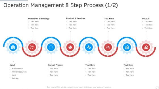 Operation Management 8 Step Process Manufacturing Control Ppt Styles Rules PDF