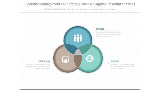 Operation Management And Strategy Sample Diagram Presentation Slides