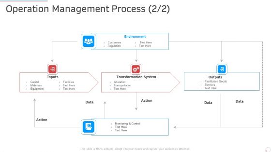 Operation Management Process Manufacturing Control Ppt Outline Show PDF