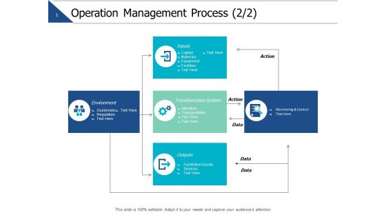 Operation Management Process Marketing Ppt PowerPoint Presentation Pictures