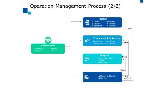 Operation Management Process Ppt PowerPoint Presentation Portfolio Designs