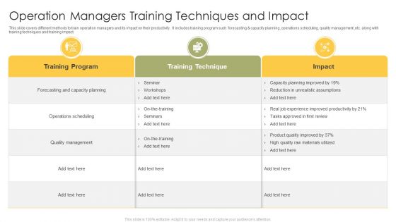 Operation Managers Training Techniques And Impact Ppt Show Styles PDF