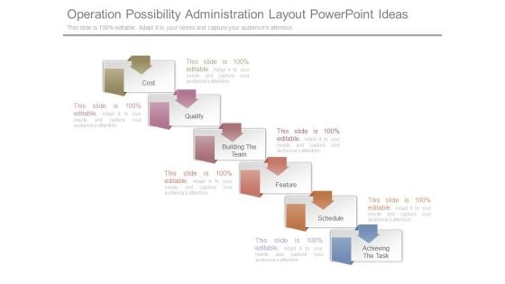 Operation Possibility Administration Layout Powerpoint Ideas