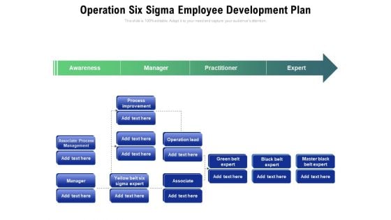 Operation Six Sigma Employee Development Plan Ppt PowerPoint Presentation File Background Images PDF