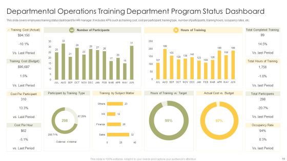 Operation Training Department Program Ppt PowerPoint Presentation Complete Deck With Slides Slide15