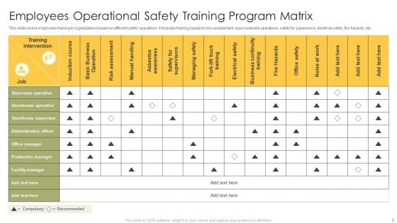Operation Training Department Program Ppt PowerPoint Presentation Complete Deck With Slides