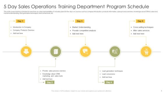 Operation Training Department Program Ppt PowerPoint Presentation Complete Deck With Slides Slide03