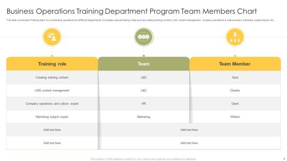 Operation Training Department Program Ppt PowerPoint Presentation Complete Deck With Slides Slide09